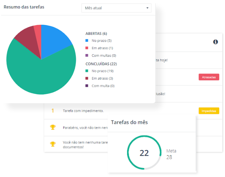 Gestta o sistema para contabilidade com tudo que sua equipe precisa para fazer a melhor gestão do seu escritório